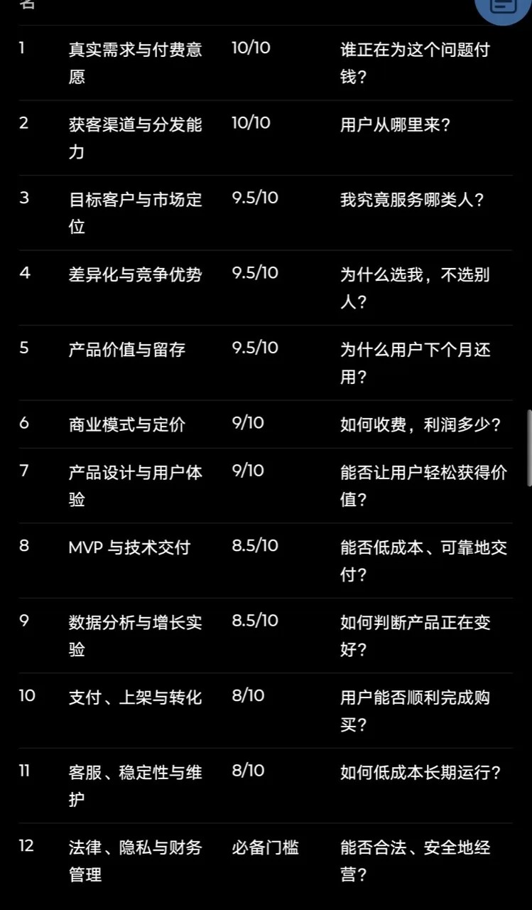  — 动态配图