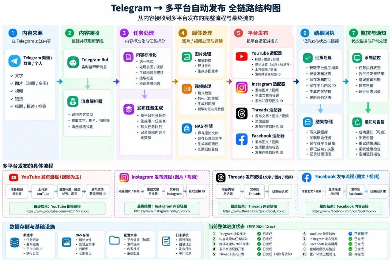  — 动态配图